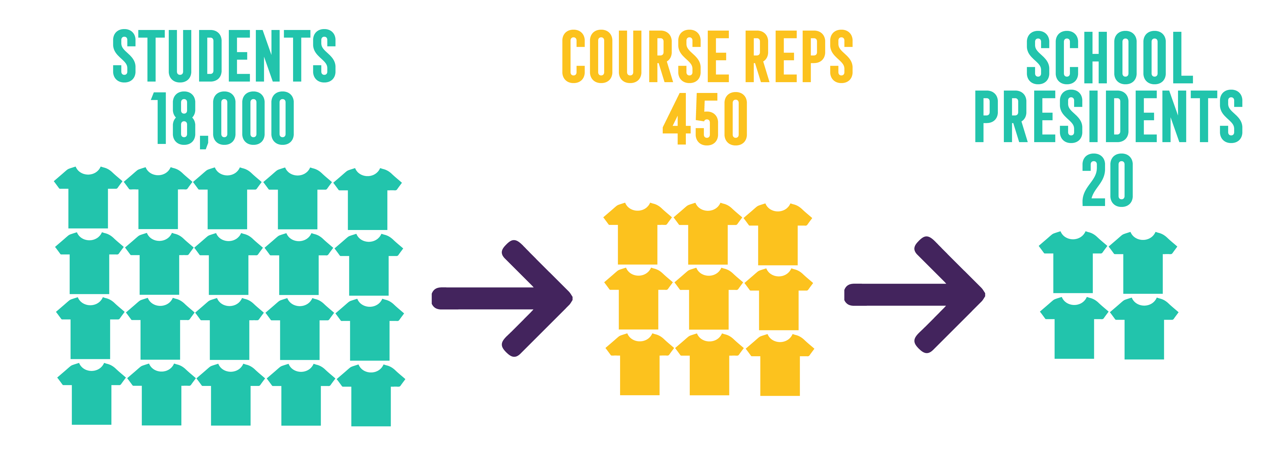 UG and PGT Reps Loughborough Students' Union